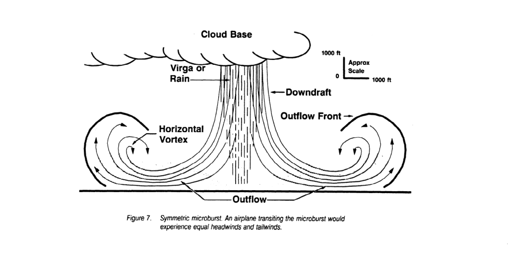 Dont be scared of the crazy landings you see on YouTube