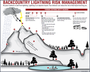 Early-morning lightning storm on Quandary Peak prompts search and rescue response in Summit County